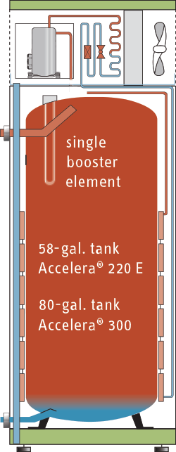 Single element, large tank