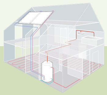 Radiant Floor Heating System powered by Stiebel Eltron solar collectors