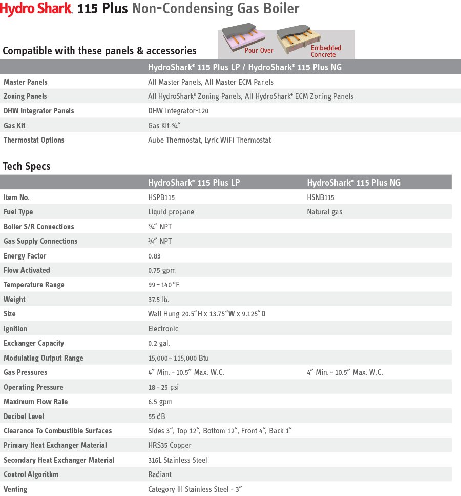 HydroShark 115 Non-condensing Gas Boiler Tech Specs