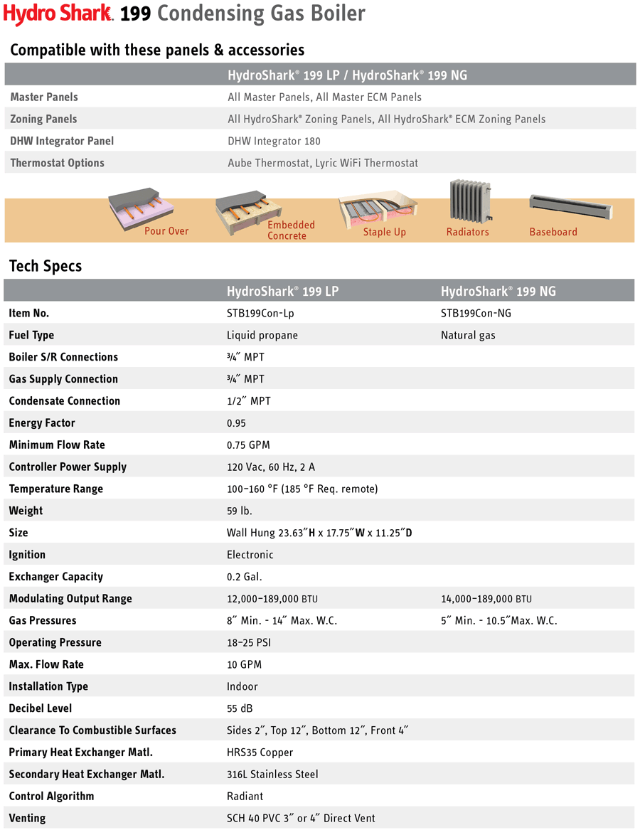 HydroShark 199 Condensing Boiler Tech Specs