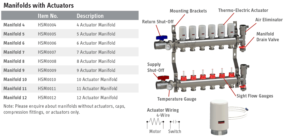 HydroShark Manifolds with Actuators