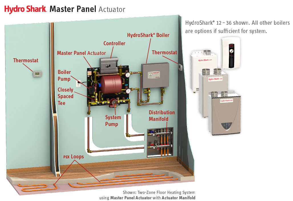 HydroShark Master Panel Actuator diagram