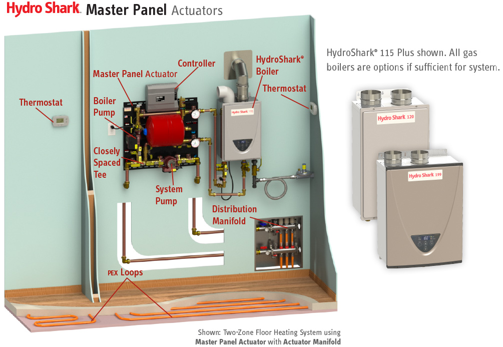 HydroShark Master Panel Actuator diagram