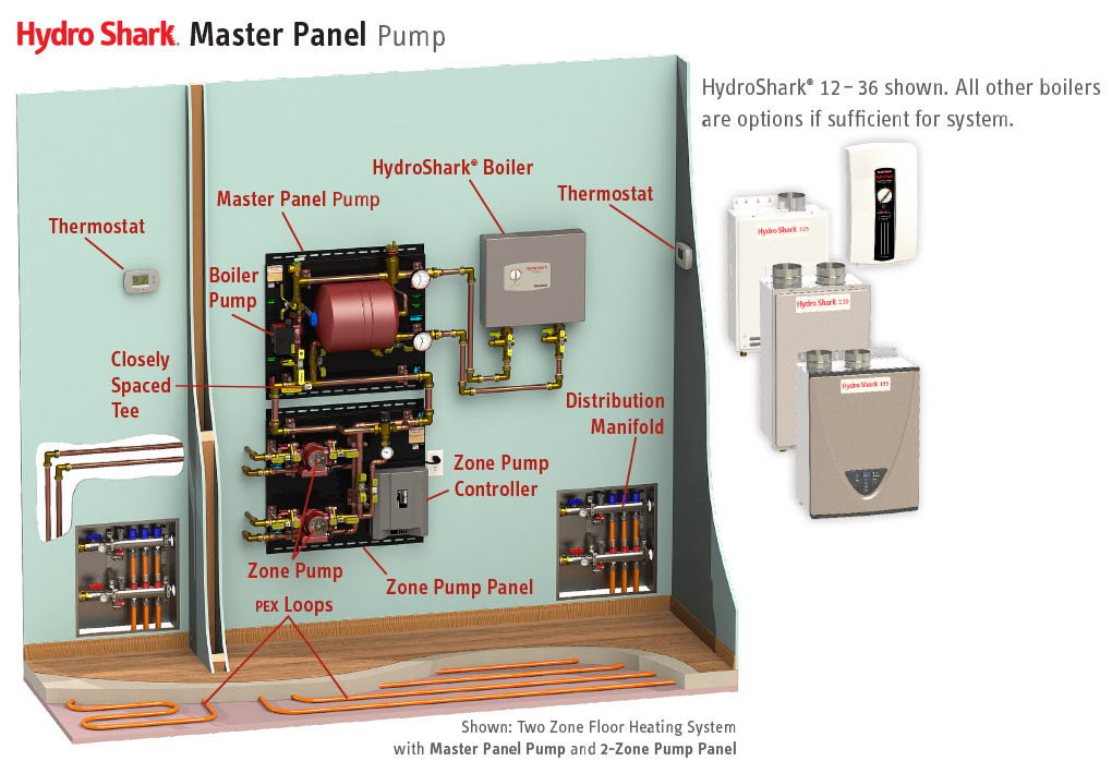 HydroShark Master Panel Pump diagram