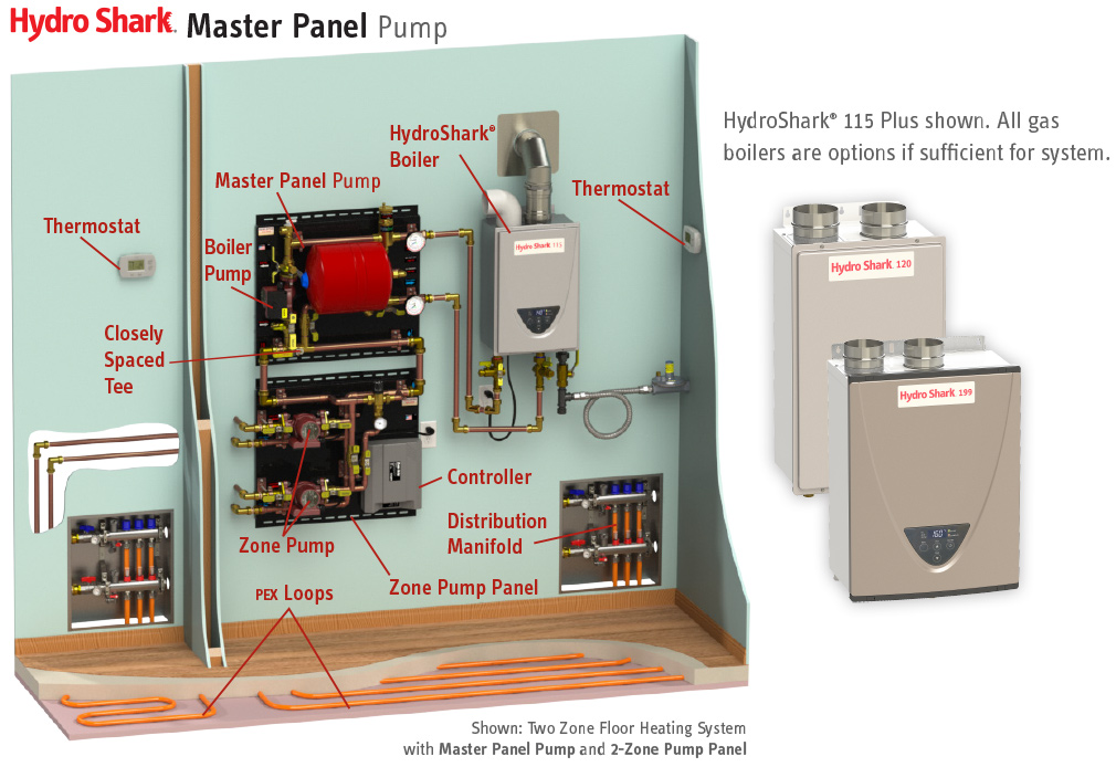 HydroShark Master Panel Pump diagram