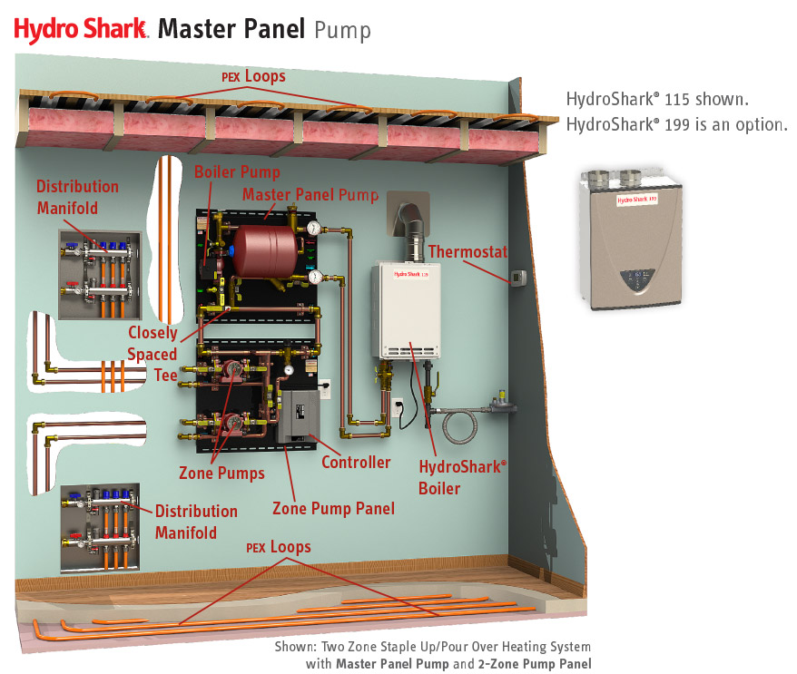 HydroShark Master Panel Pump diagram