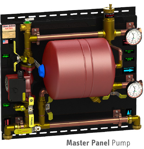 HydroShark Master Panel Pump