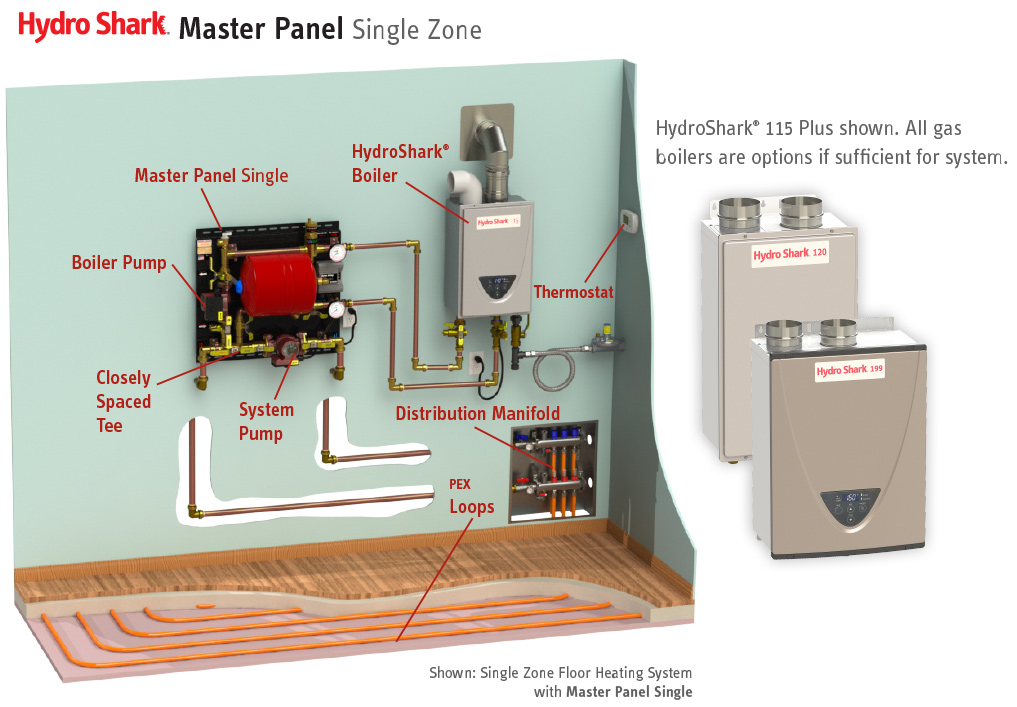 HydroShark Master Panel Single LP/NG