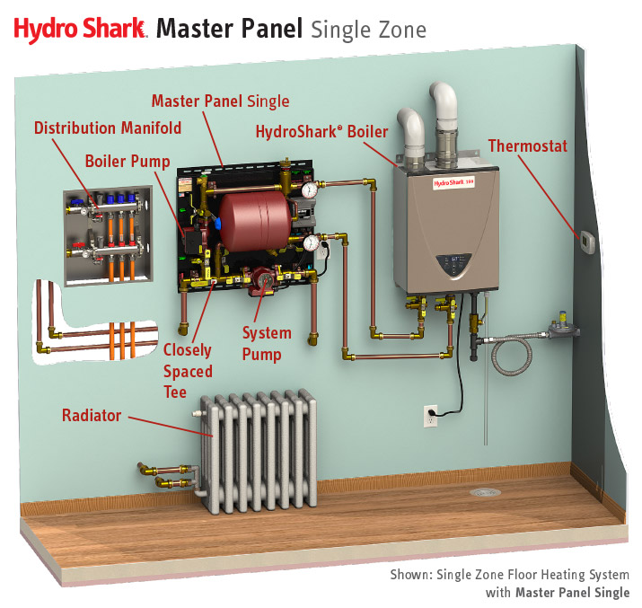 HydroShark Master Panel Single LP/NG