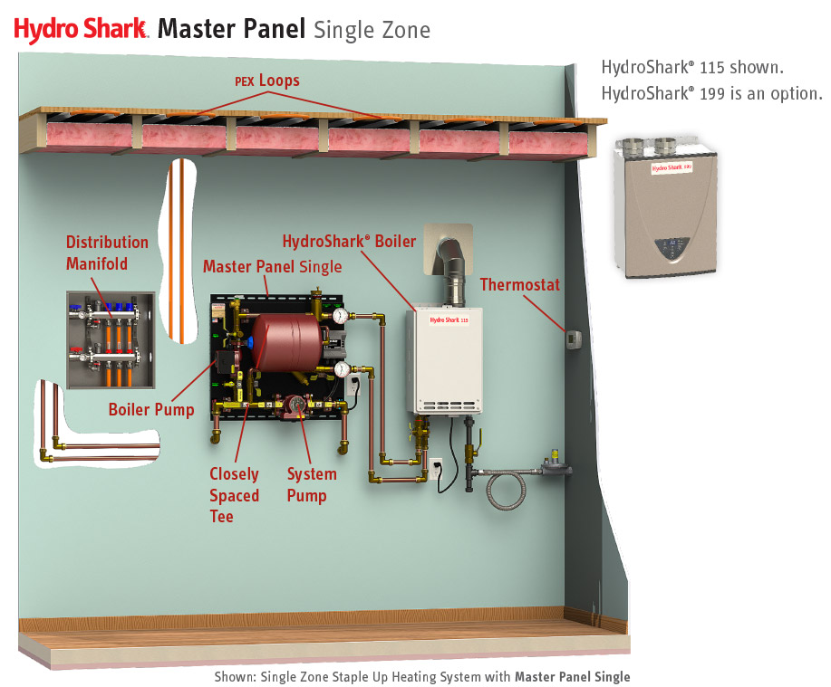 HydroShark Master Panel Single LP/NG