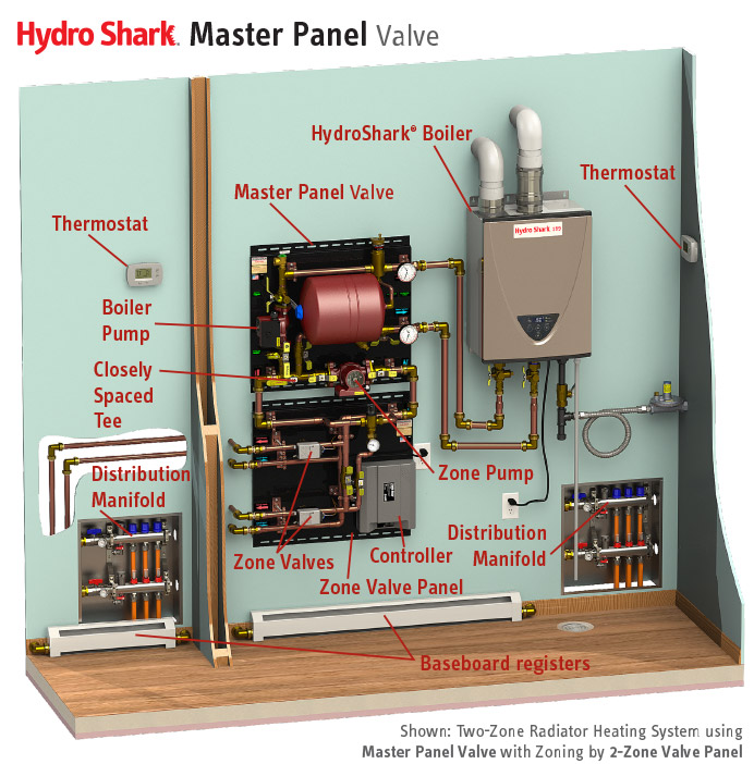 HydroShark Master Panel Valve diagram