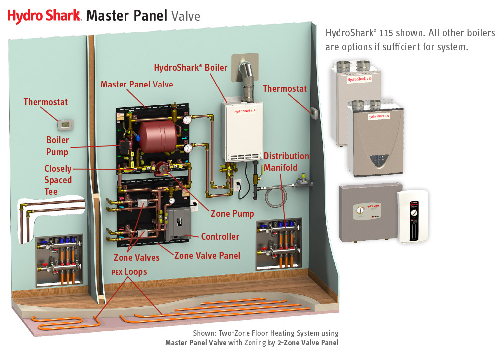 HydroShark Master Panel Valve diagram