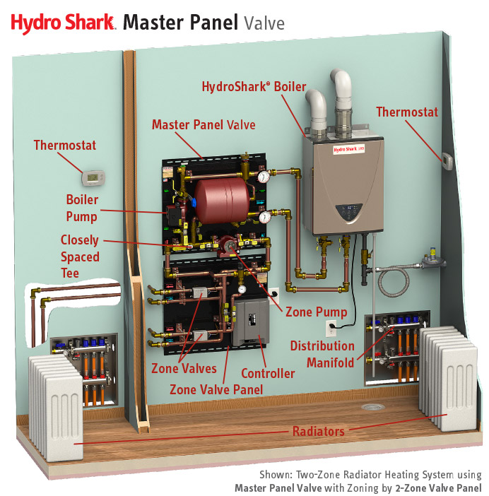 HydroShark Master Panel Valve diagram