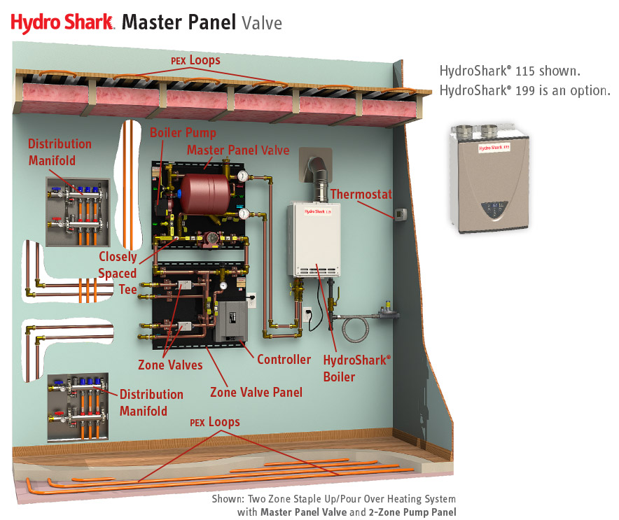 HydroShark Master Panel Valve diagram