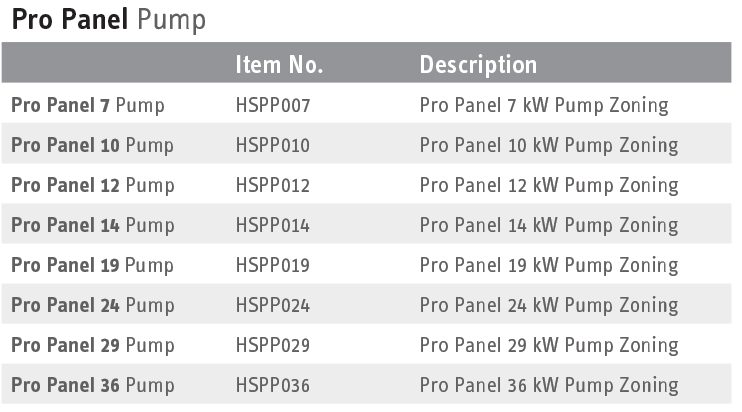 HydroShark Pro Panel Pump Model Chart