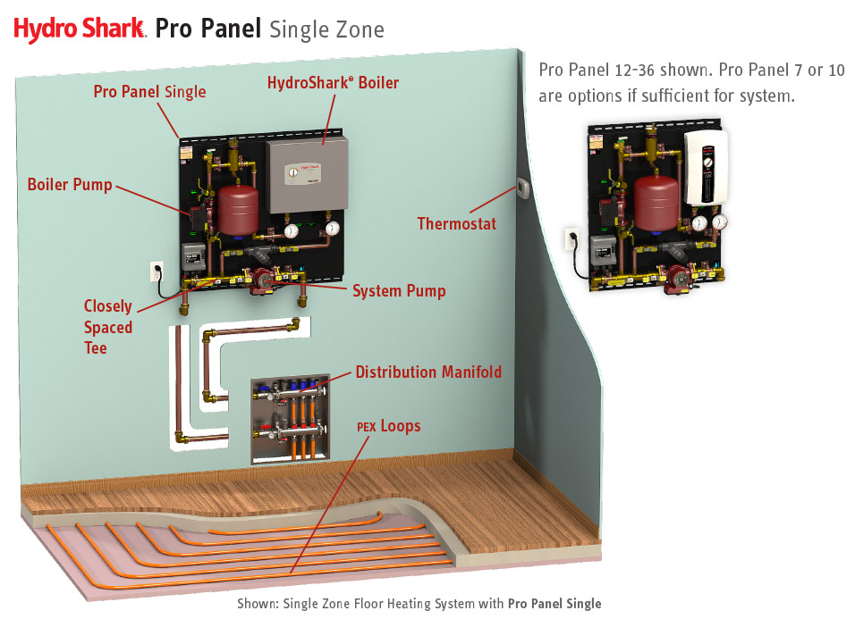 HydroShark Pro Panel Single labeled diagram