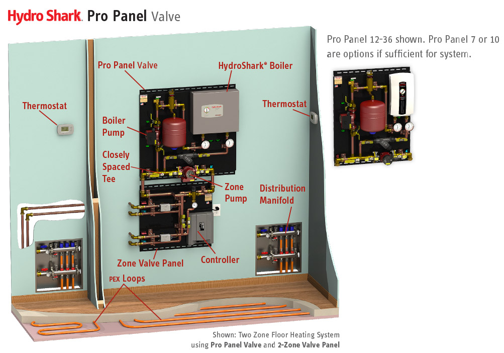 HydroShark Pro Panel Valve diagram