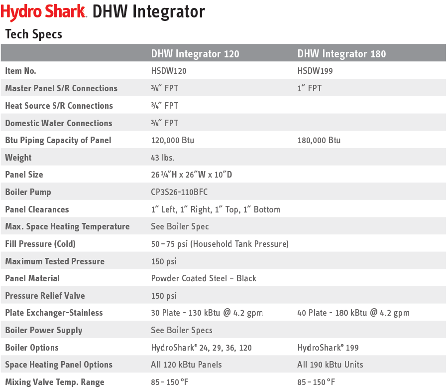 HydroShark DHW Integrator Tech Specs