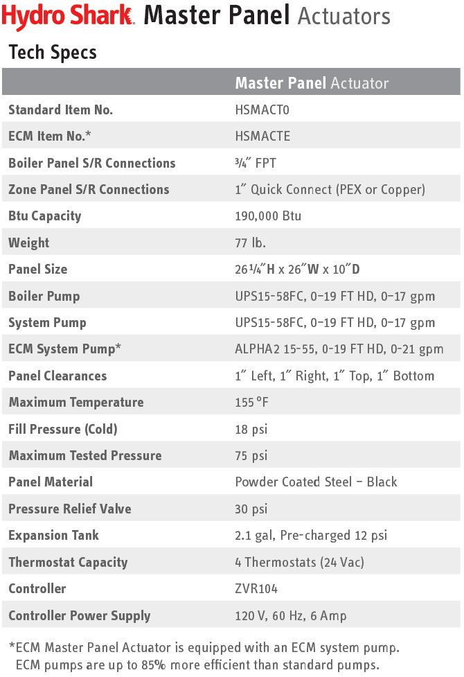 HydroShark Master Panel Actuator Tech Specs