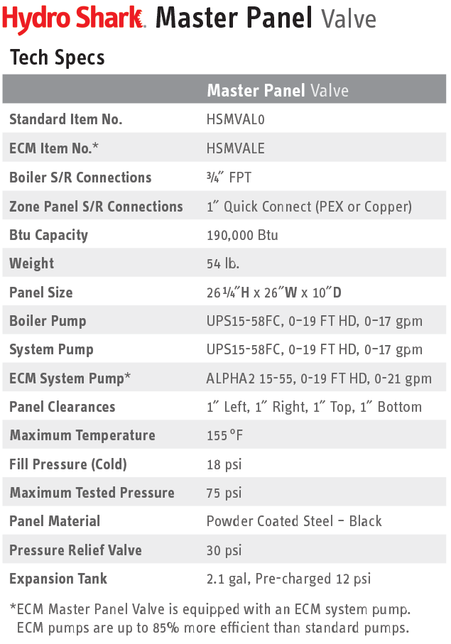 HydroShark Master Panel Valve Tech Specs