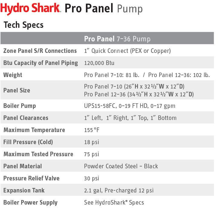 HydroShark Pro Panel Pump Tech Specs