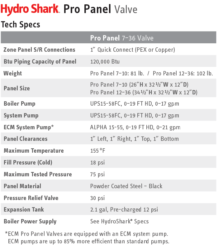 HydroShark Pro Panel Valve Tech Specs