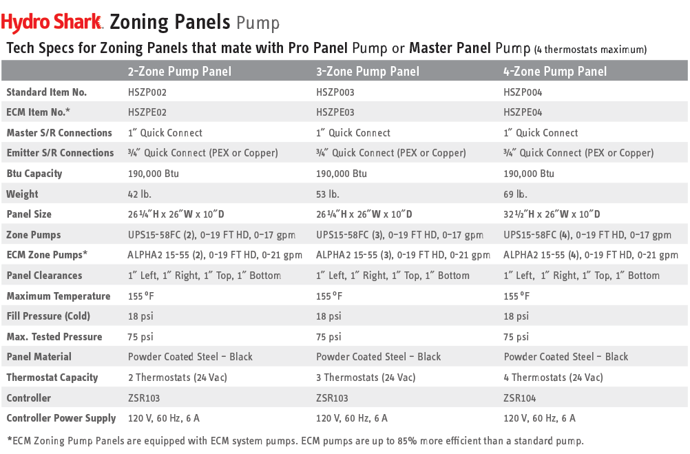 HydroShark Zoning Panel Pump Tech Specs