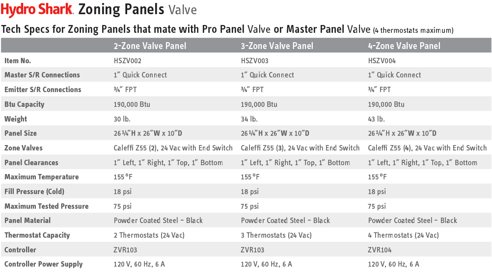 HydroShark Zoning Panel Valve Tech Specs