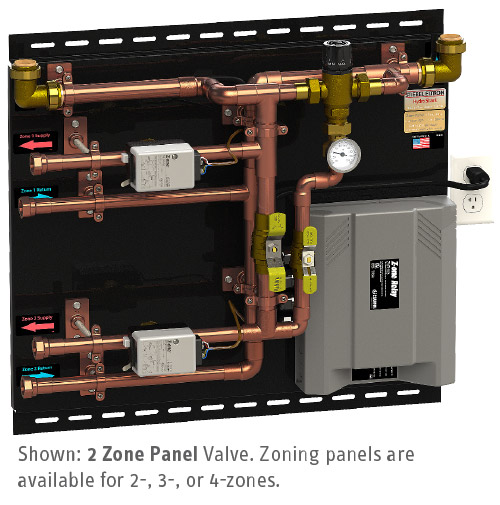 HydroShark Zoning Panel Valve