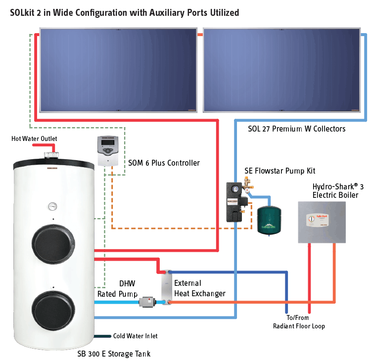 SOLkit 2 in Wide Configuration with Auxiliary Ports Utilized